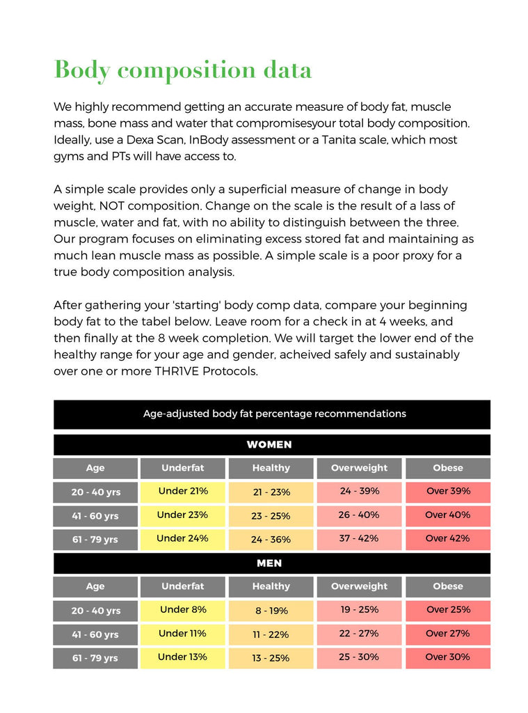 THR1VE Protocol eBook - Fitness program
