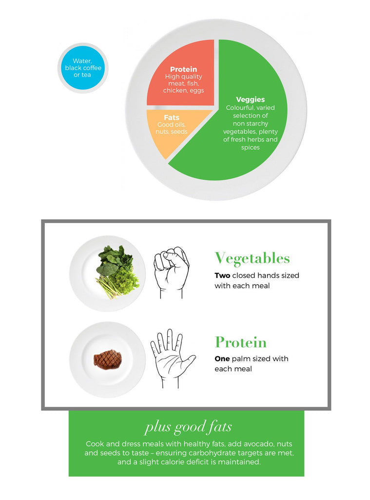 THR1VE Protocol eBook - Fitness program