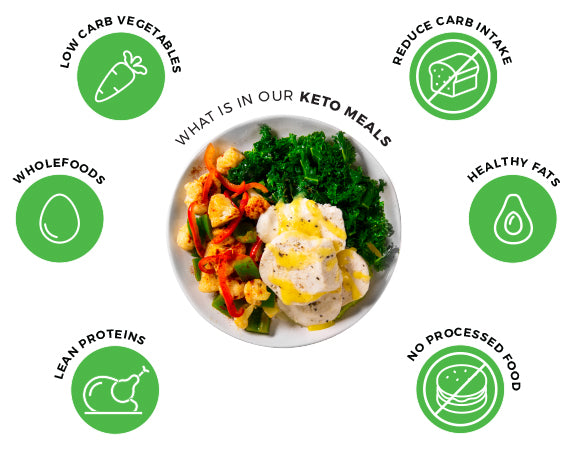 keto benefits