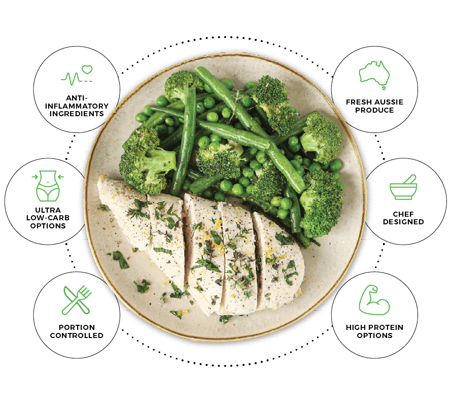 Thrive meal with highlighted features